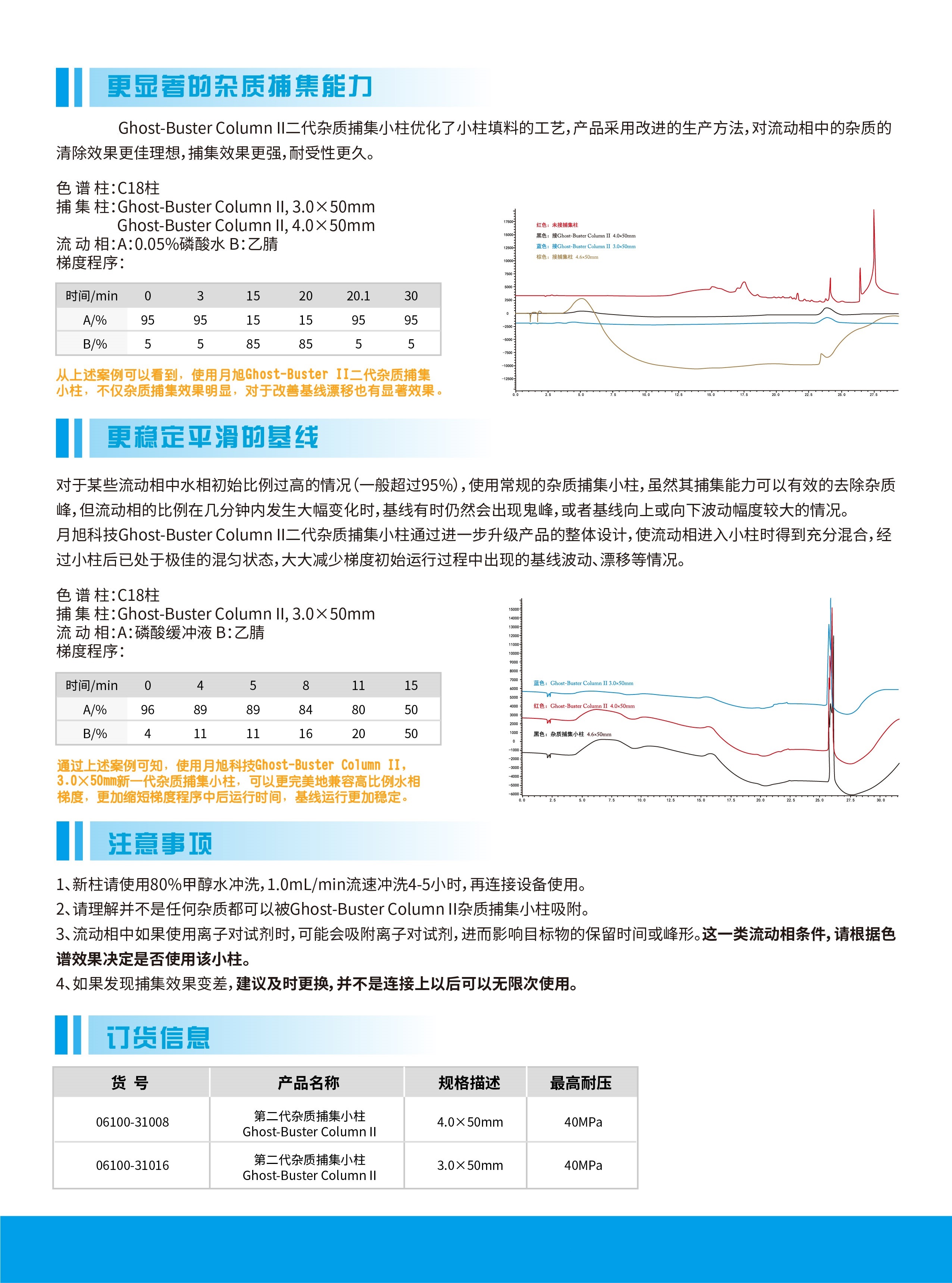 雜質(zhì)捕集小柱產(chǎn)品資料2_頁面_2.jpg